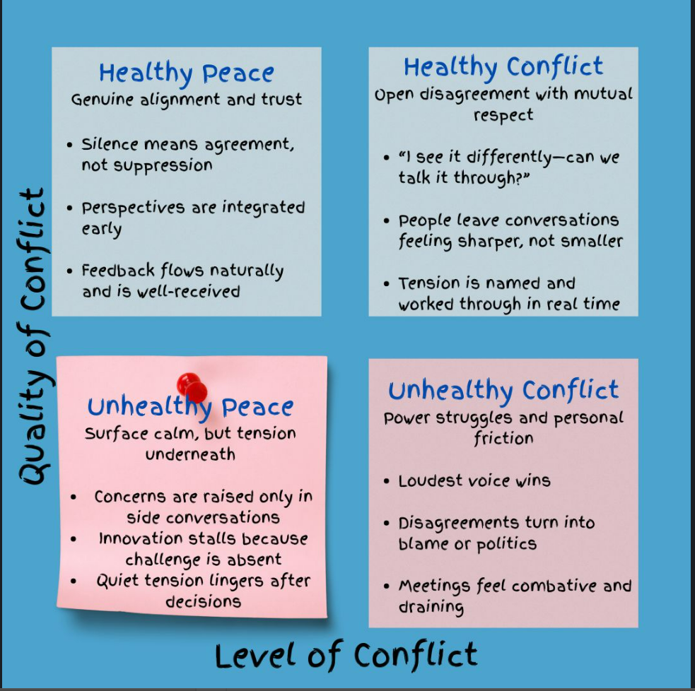 Prasad Setty - Quality of Conflict X Level of Conflict Ti piacerebbe non morire di riunioni? Clicca qui per vedere il nostro webinar gratuito